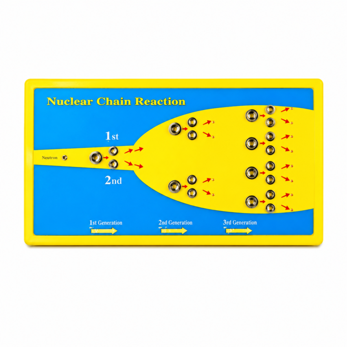 NUCLEAR CHAIN WORKING
